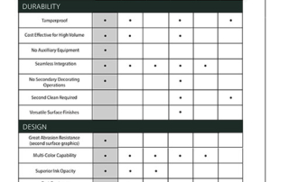 IMD ComparisonChart copy 320x202 - Comparison Chart