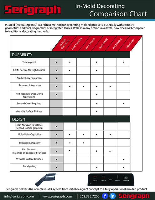IMD ComparisonChart copy - Comparison Chart