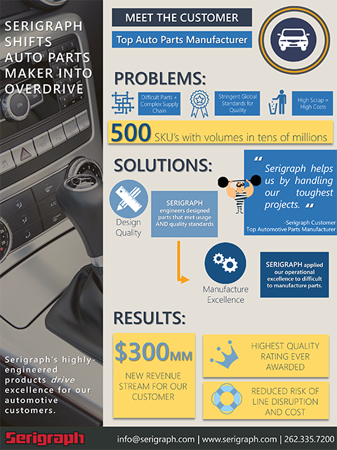 Serigraph Integrated Graphics Infographic Auto Parts Manufacturer - Auto Parts Infographic