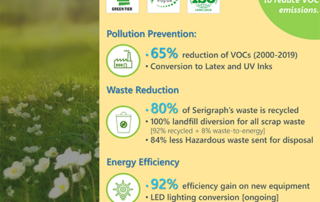Serigraph Sustainability Infographic 320x202 - Serigraph Sustainability Infographic