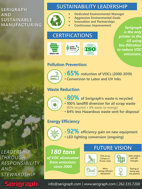 Serigraph Sustainability Infographic - Serigraph Sustainability Infographic